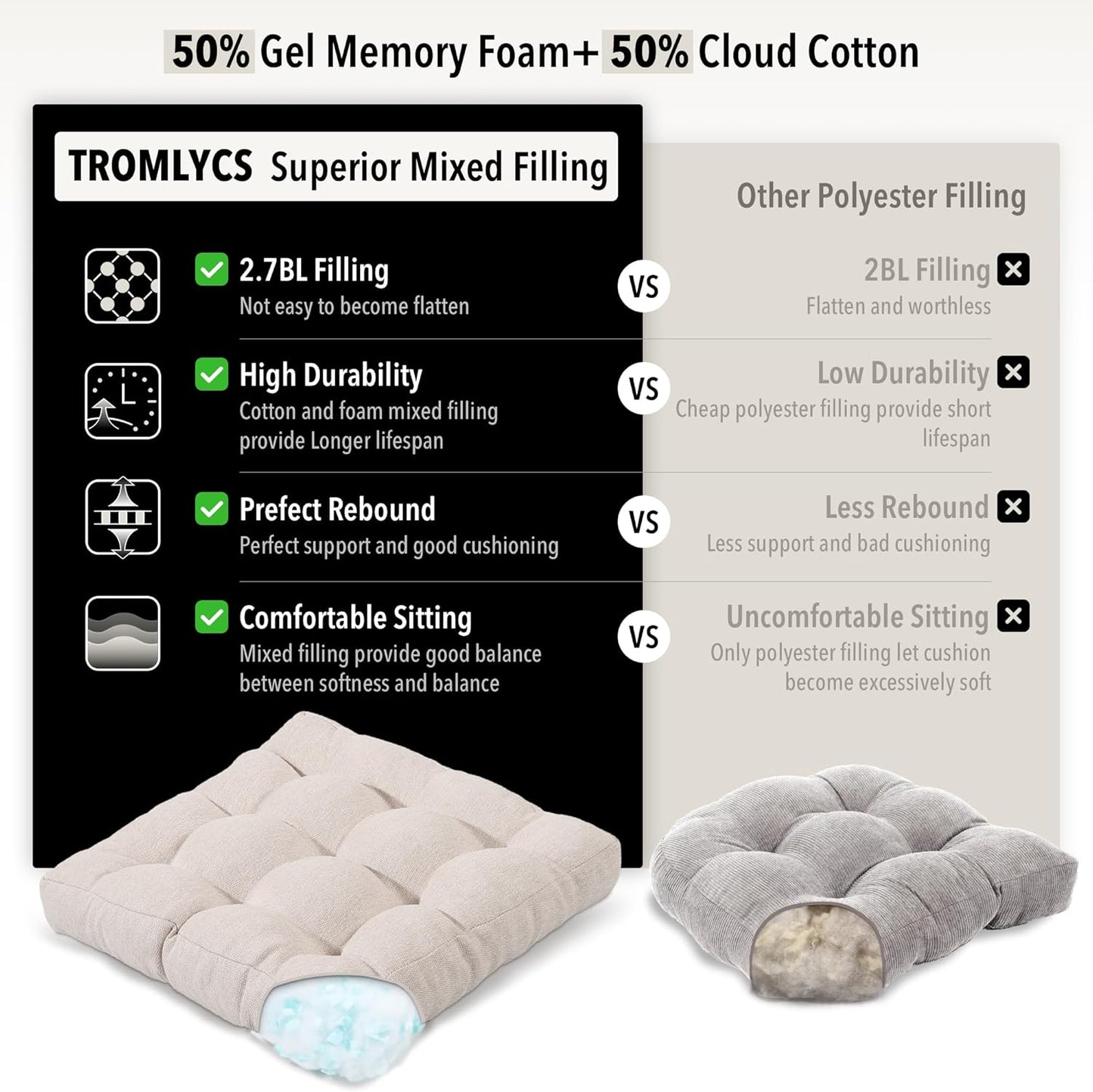 Tromlycs Floor Pillow Cushions for Adults Set of 2 Large Square Gel Memory Foam Pillows for Seating 20 x 20 x 4 Inch Beige