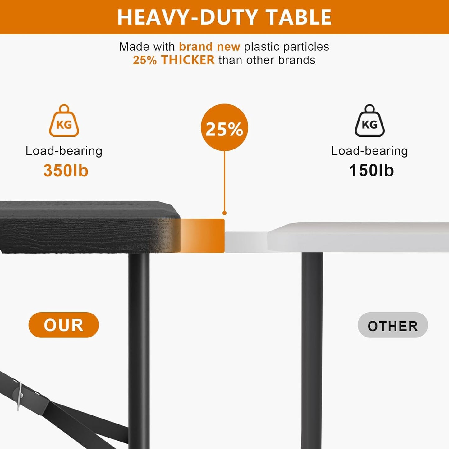 4 Ft Plastic Folding Table,Heavy Duty Portable Table for Indoor & Outdoor,Wood Grain Desktop & 350lbs Weight Capacity,Premium Solutions for Camping,Picnic,BBQ and Party